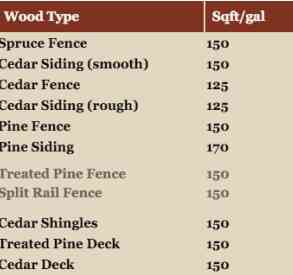 Main 4 - READY SEAL LIGHT OAK EXTERIOR WOOD STAIN / SEALANT 1 GALLON -